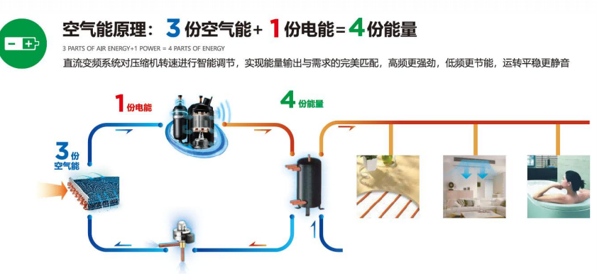 大功率空氣源熱泵